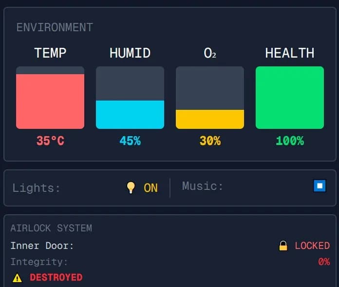 GroundNet lab controls showing temperature, humidity, oxygen, health, and a destroyed locked inner door
